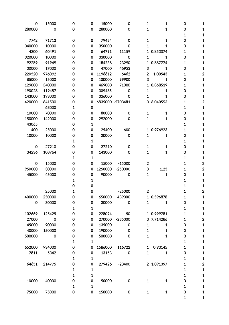 0 15000